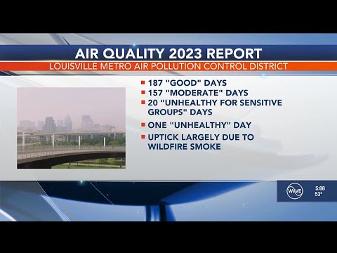 Louisville Metro Air Pollution Control District gives air quality update in 2023 report [Video]