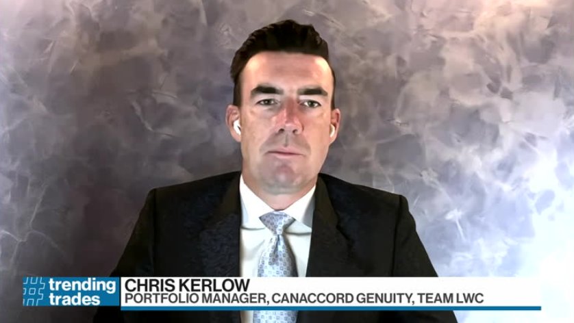 We are very bullish on the Canadian energy sector: portfolio manager – Video