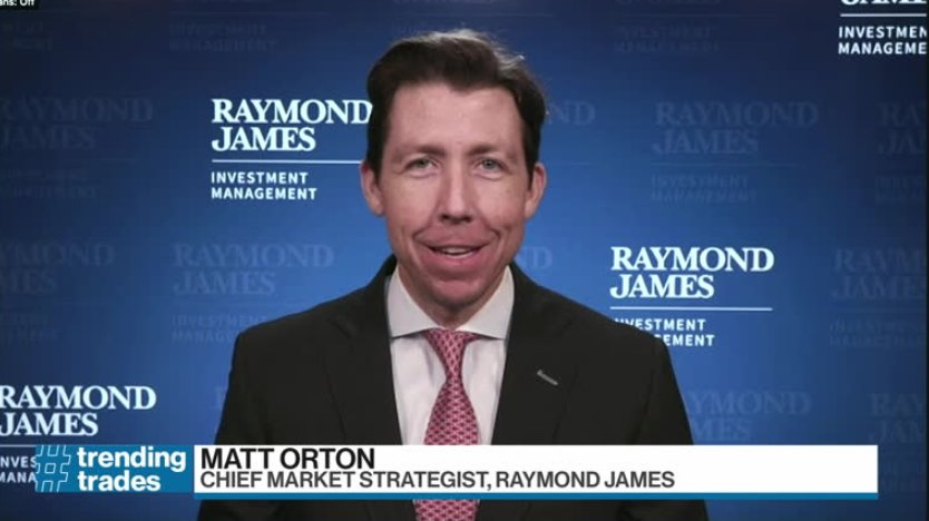 This is a bull market and we are seeing solid gains: strategist – Video