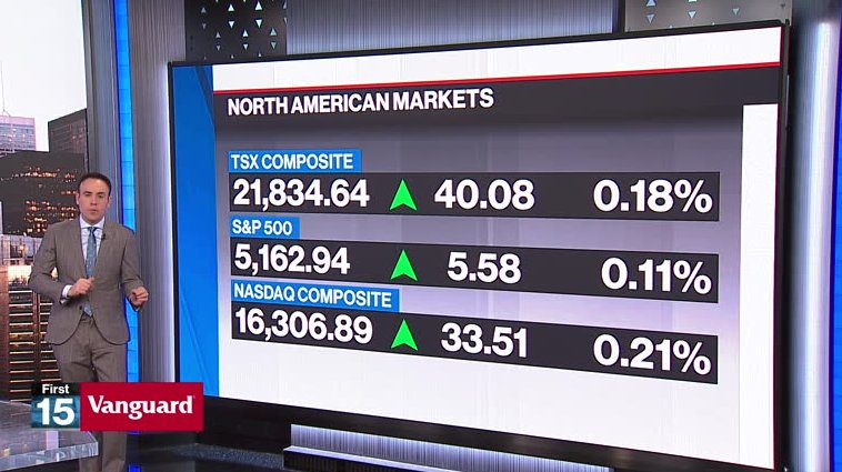 BNN Bloomberg’s mid-morning market update: Mar. 8, 2024 – Video