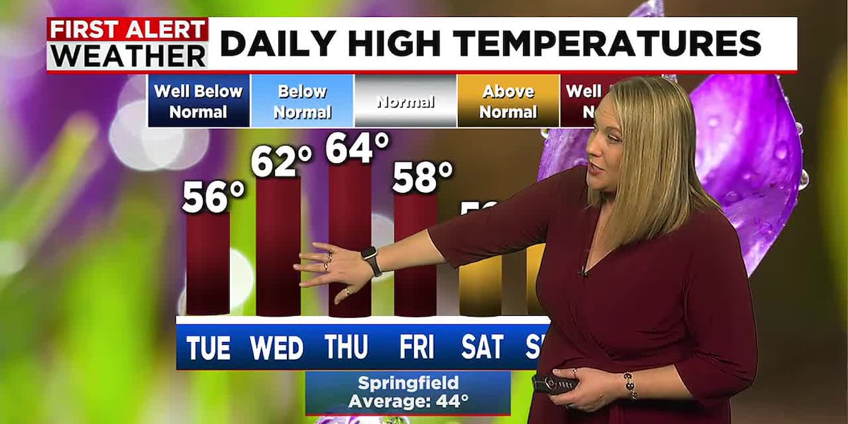 Easing Wind, Milder Stretch Starting Tuesday [Video]