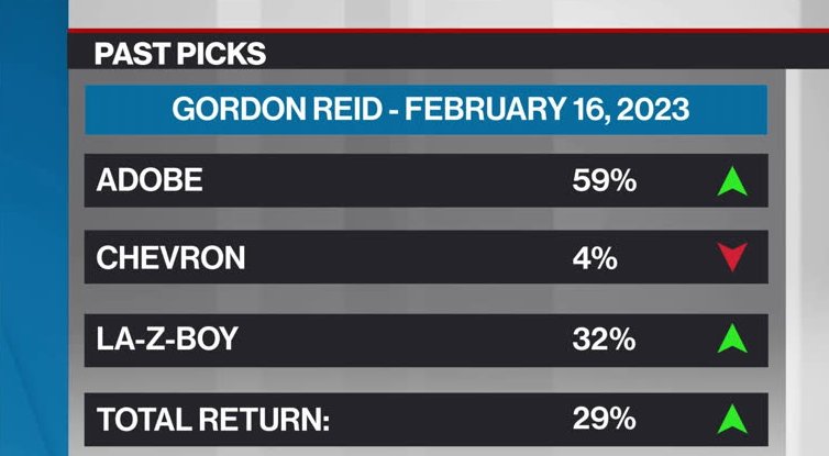 Gordon Reid’s Past Picks – Video