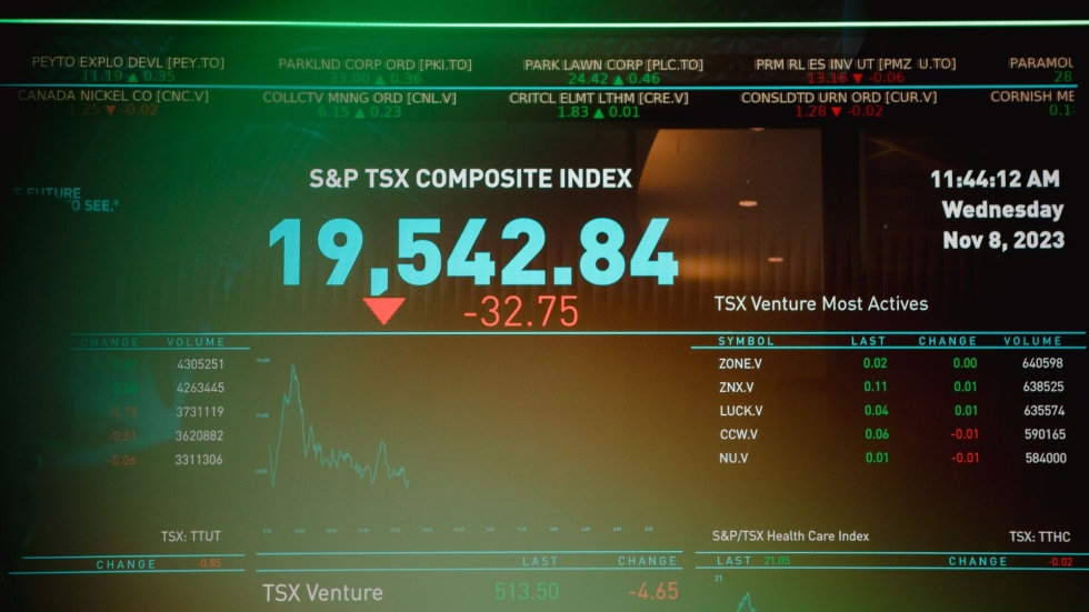 TSX could see upside of up to 6% in Q2: strategist – Video