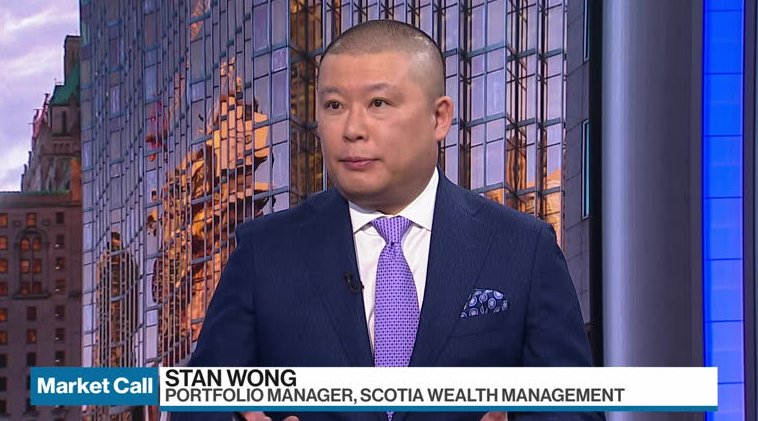 Stan Wongs Market Outlook – Video