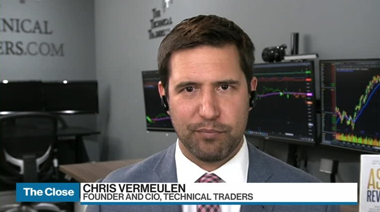 Market is topping and signalling recession: technical analyst – Video