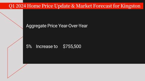 Q1 2024 Home Price Update & Market Forecast for Kingston [Video]