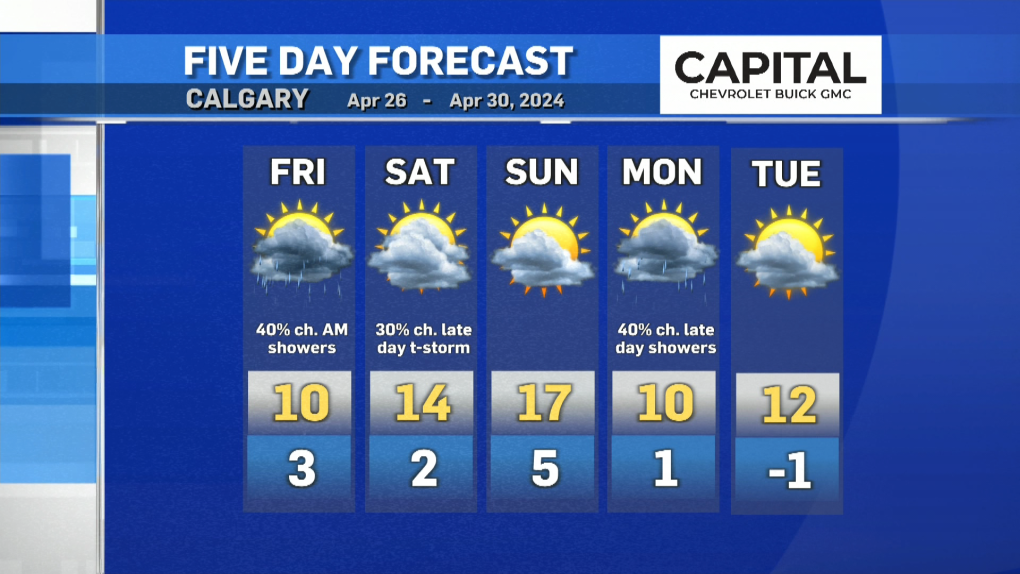 Calgary weather: Rain and cooler temperatures on the way [Video]