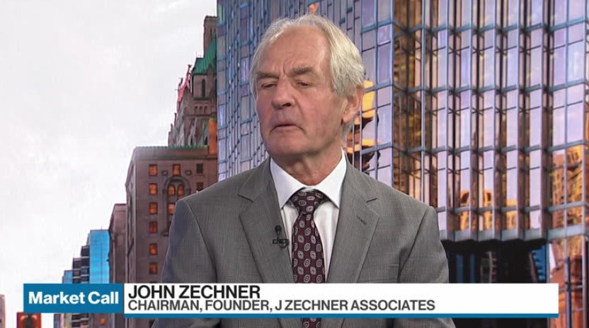 John Zechner’s Market Outlook – Video