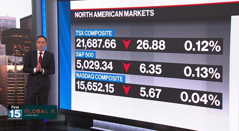 BNN Bloomberg’s mid-morning market update: May 1, 2024 – Video