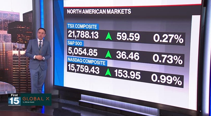 BNN Bloomberg’s mid-morning market update: May 2, 2024 – Video