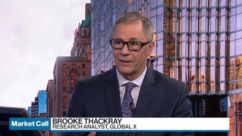 Brooke Thackray’s Market Outlook – Video