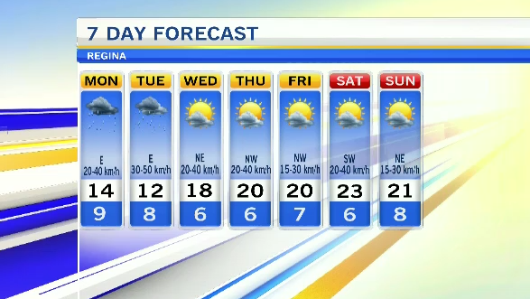 Regina weather: Rain expected early in the week, warnings issued for SW Sask. [Video]