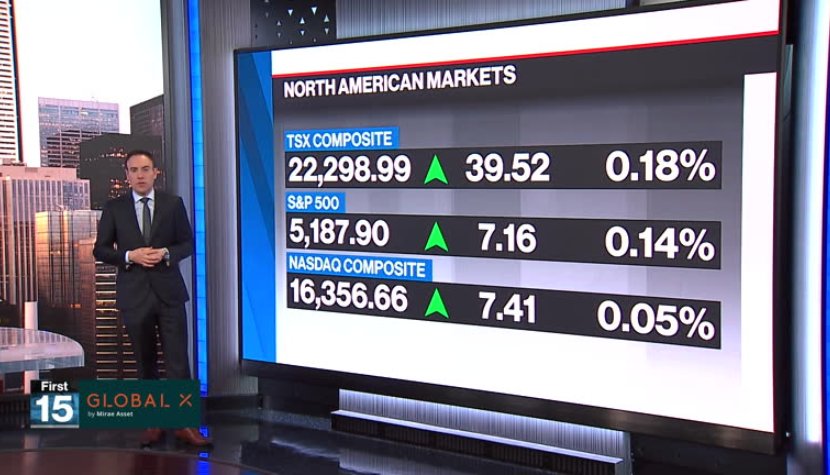 BNN Bloomberg’s mid-morning market update: May 7, 2024 – Video