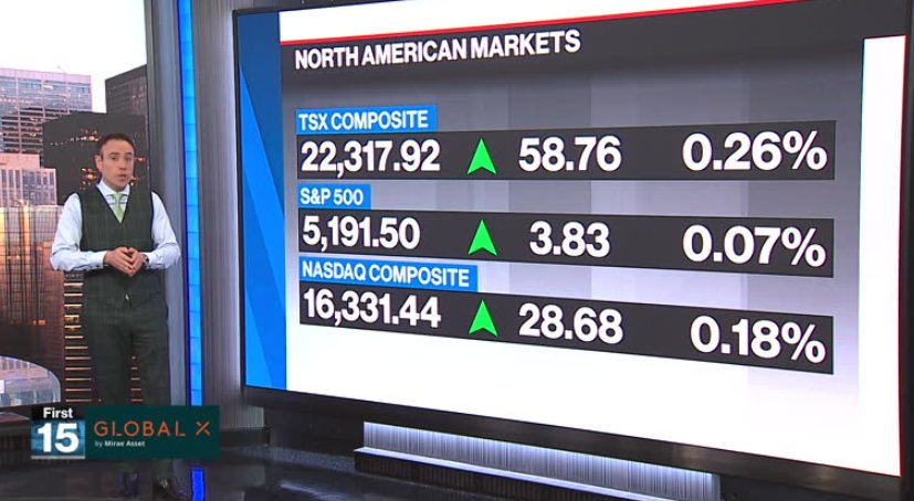 BNN Bloomberg’s mid-morning market update: May 9, 2024 – Video