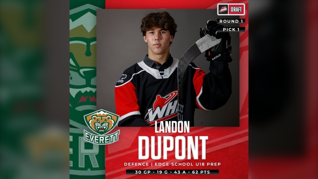 Calgary’s Landon Dupont selected first overall in WHL draft [Video]