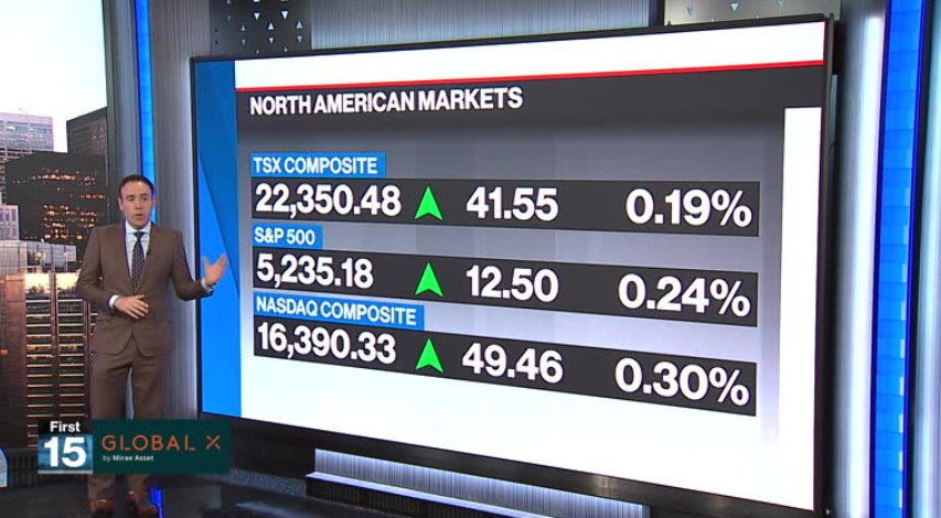 BNN Bloomberg’s mid-morning market update: May 13, 2024 – Video