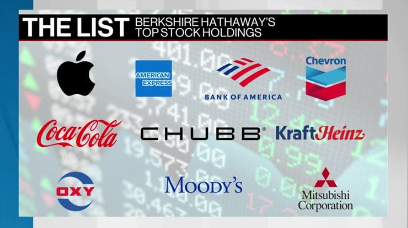 The List: Buffett’s big holdings. – Video
