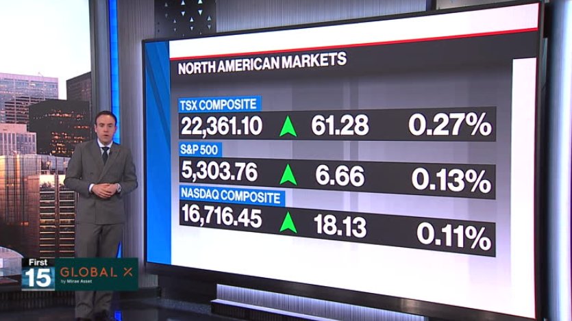 BNN Bloomberg’s mid-morning market update: May 17, 2024 – Video