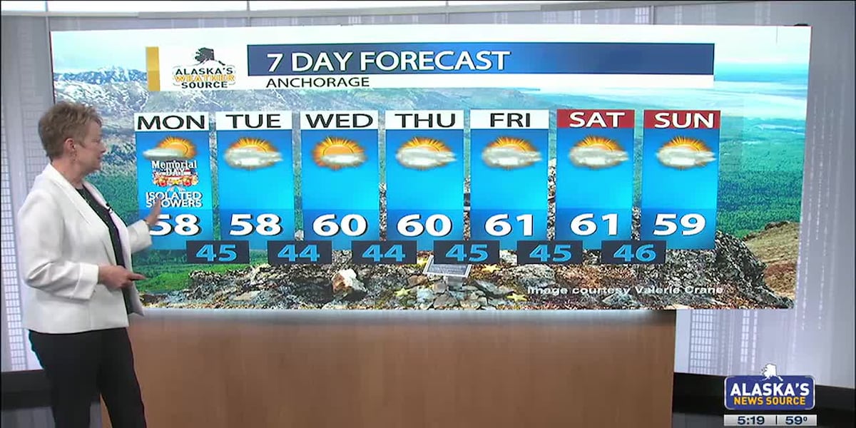 May is winding down with a mix of weather [Video]