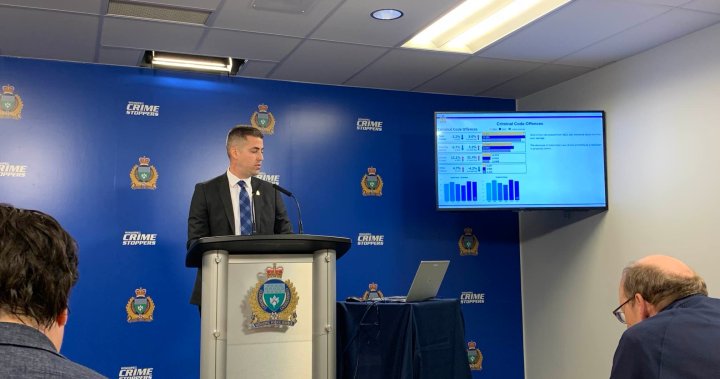 Violent crime on the rise, Winnipeg police dealing with heavy call volume: statistical report - Winnipeg [Video]