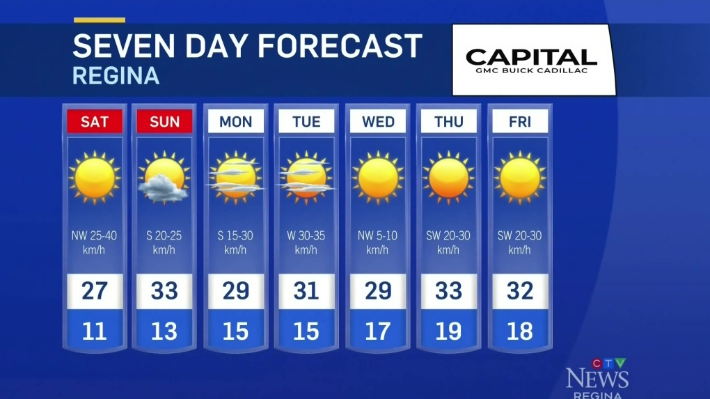 Weather in Saskatchewan: Back to seasonal range [Video]