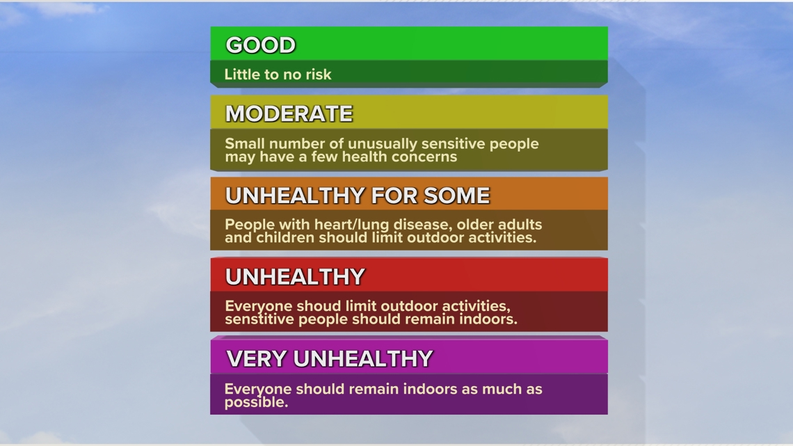 What is the air quality index? [Video]