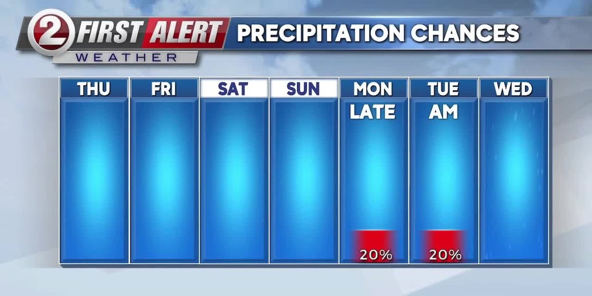 FIRST ALERT WEATHER: A hurricane to our south, but we stay dry [Video]