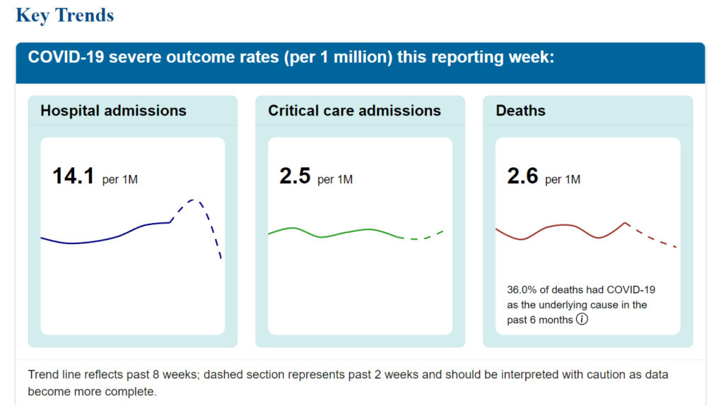 BCCDC changes data reporting for new respiratory season [Video]