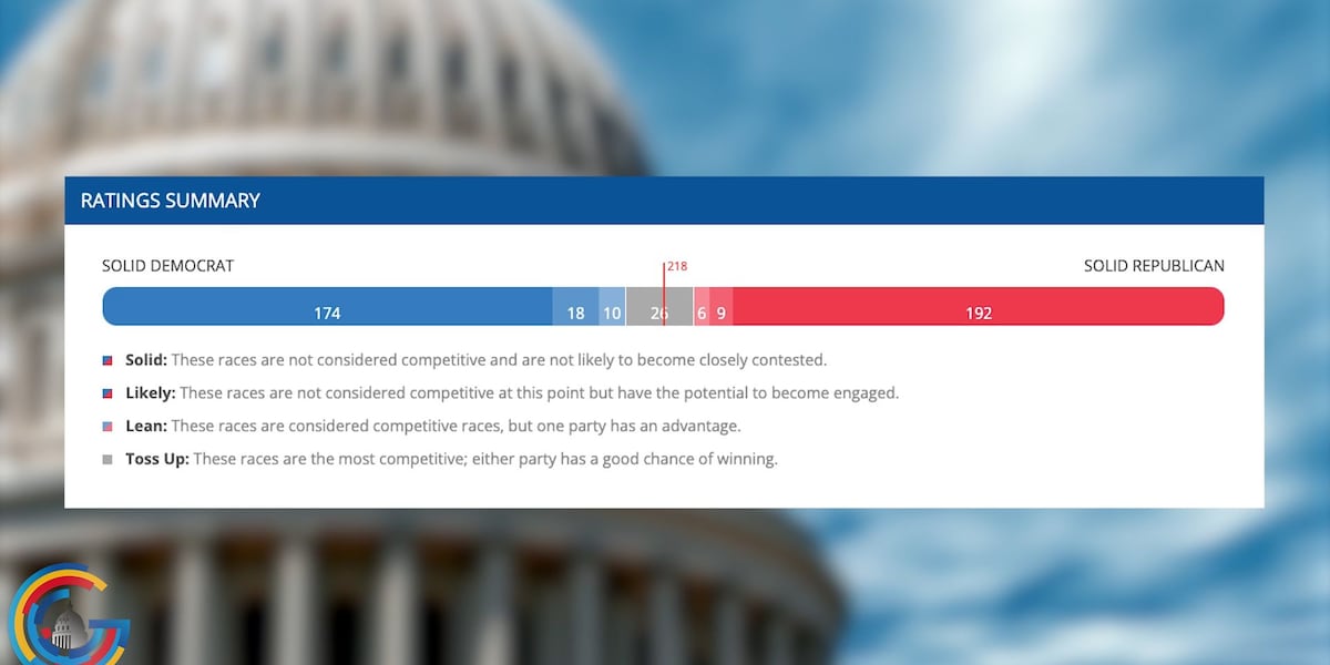 Control of House of Representatives shaping as a toss up [Video]