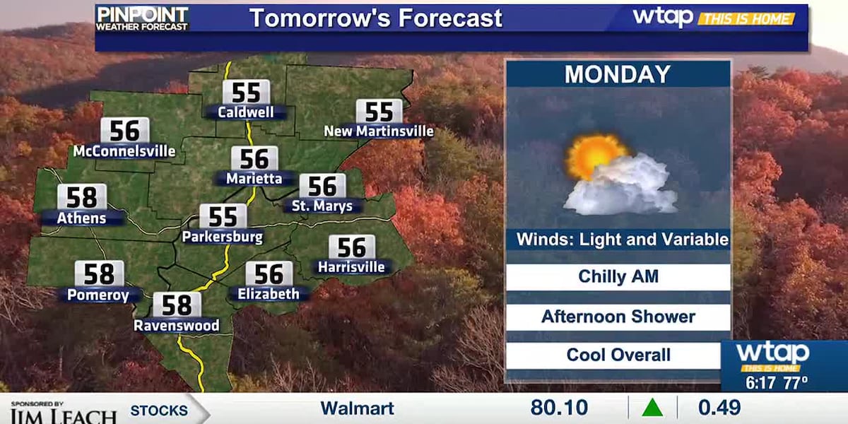 Coolest start to the work week in months, with freezing temps possible. [Video]