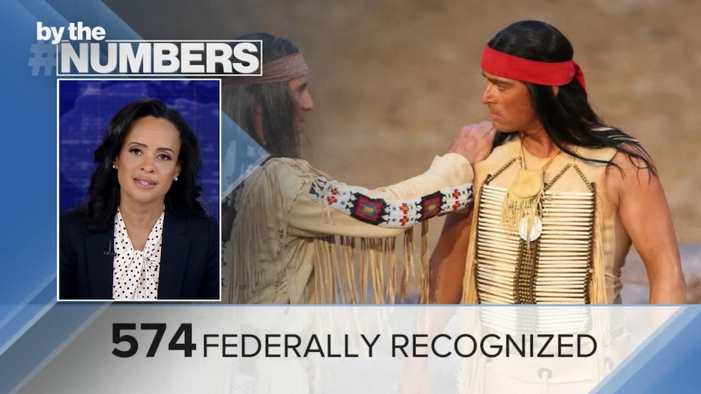 Video By the Numbers: Indigenous Peoples’ Day [Video]