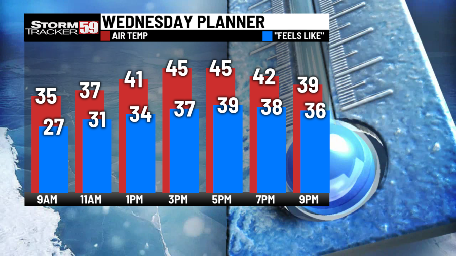 Wednesday wind chills keep us frigid as snowflake flutter freely [Video]