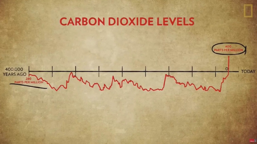 Emission reduction in Calgary the goal of climate meetings [Video]