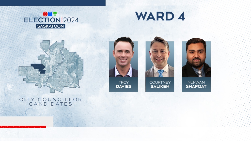 Who are the Ward 4 candidates in Saskatoon’s civic election? [Video]