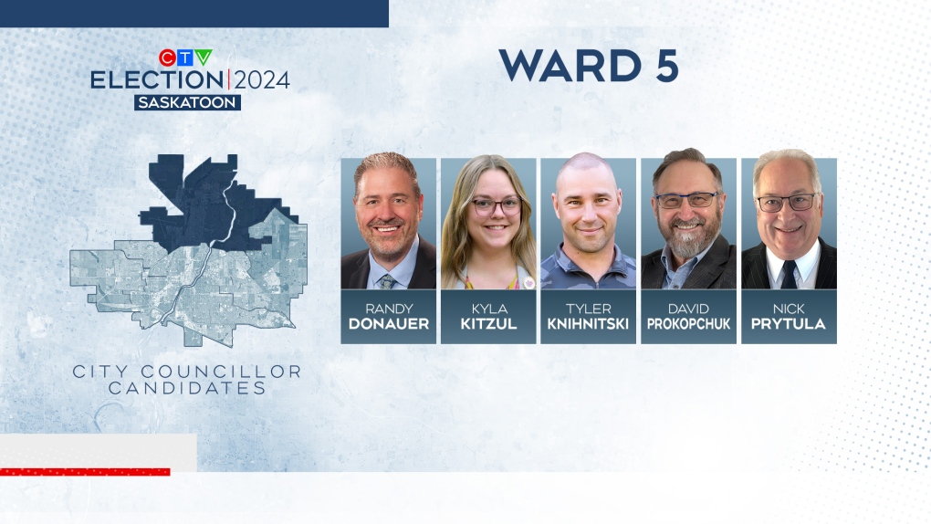 Who are the Ward 5 candidates in Saskatoon’s civic election? [Video]