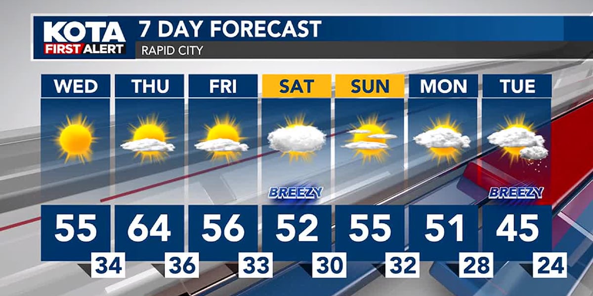 Sunshine with mild temperatures today; warmer Thursday. [Video]