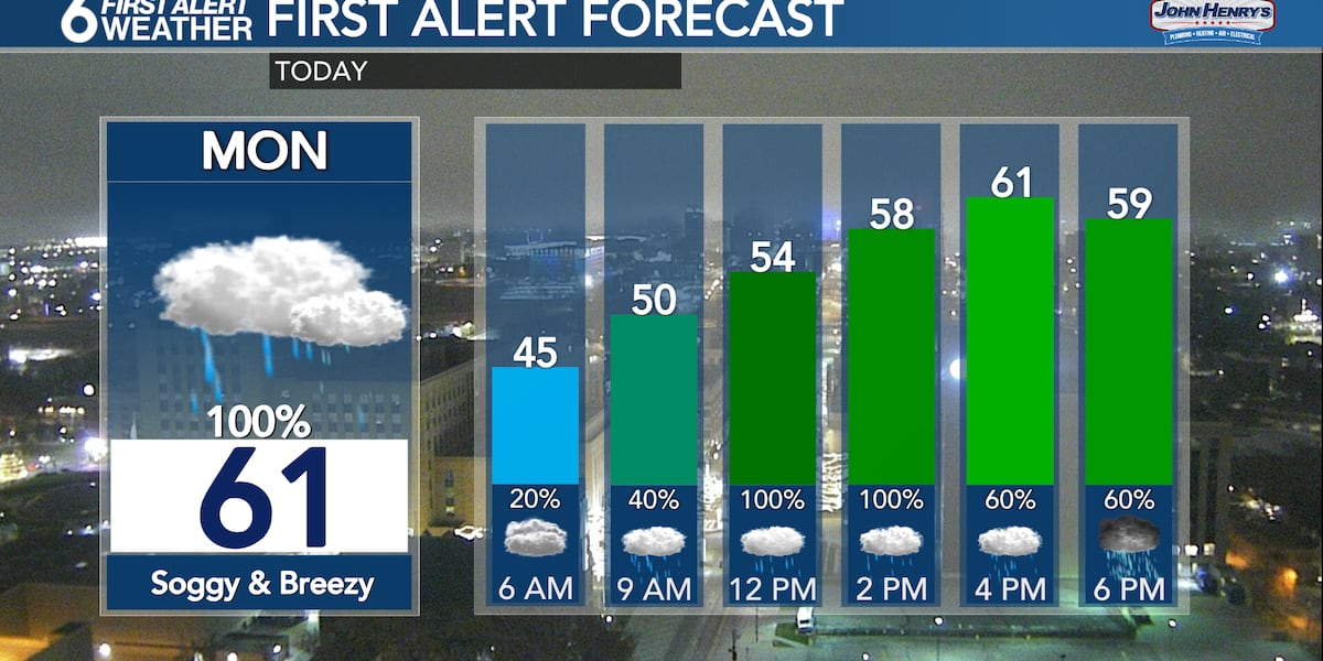 Rusty’s Morning Forecast [Video]