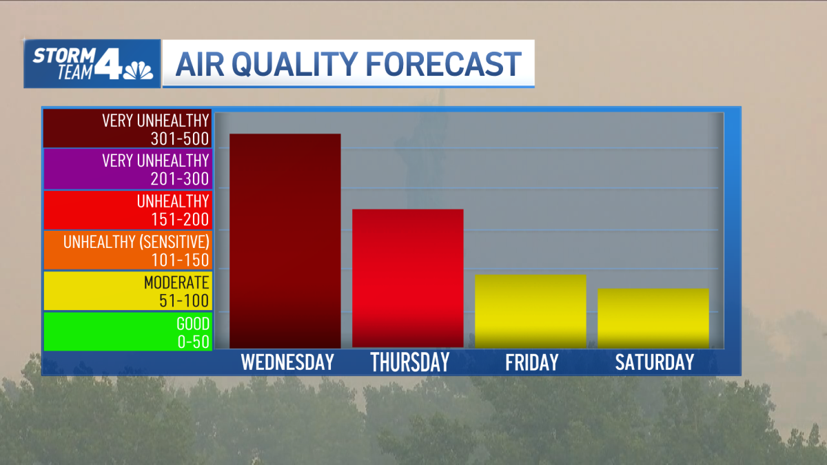 Canada affecting NYC air quality  NBC New York [Video]