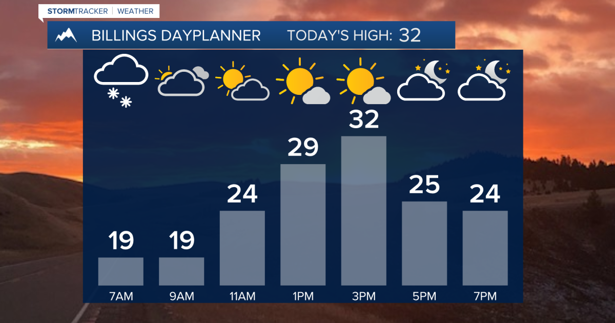 Q2 Billings Area Weather: A quite chilly Thanksgiving Day [Video]