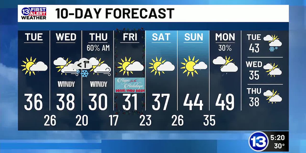 12/2: Dan’s Monday Evening Forecast [Video]