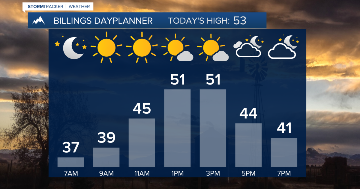 Q2 Billings Area Weather: Mainly dry and warmer-than-average through Saturday [Video]