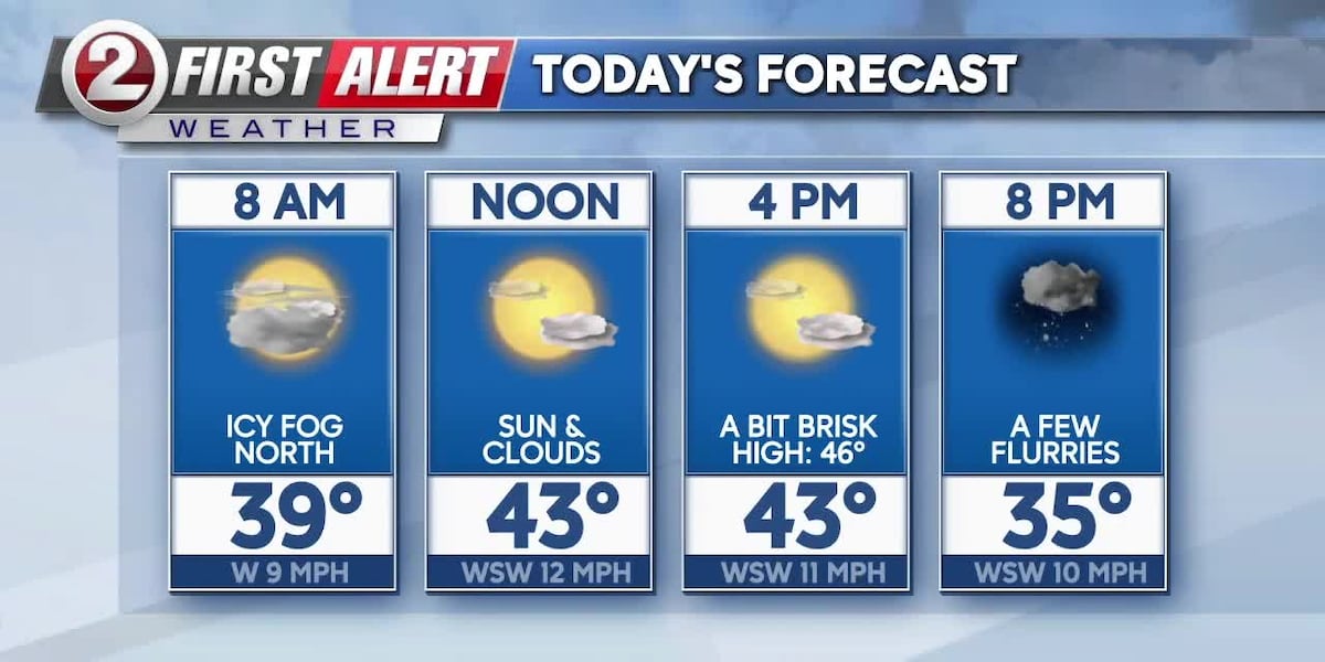 FIRST ALERT WEATHER: Slippery roads north, then a mild day [Video]