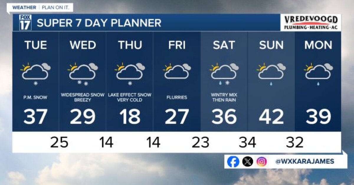 Tonight’s Forecast: mostly cloudy, mild [Video]