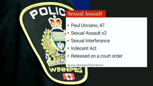 Man charged with sexually assaulting teen boys in Winnipeg gym changeroom [Video]