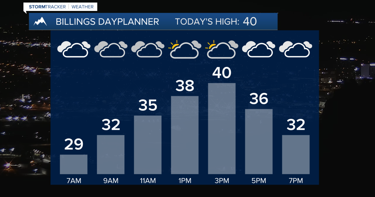 Q2 Billings Area Weather: Colder and snowy in east-southeast MT [Video]