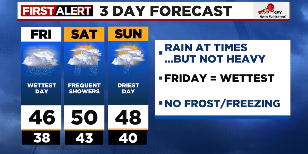 Work week ends wet Friday, then slightly drier later in weekend [Video]