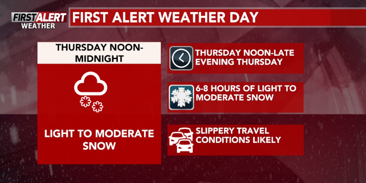 First Alert Weather Day on Thursday: Light snow tonight, our biggest snowfall so far this season on Thursday [Video]