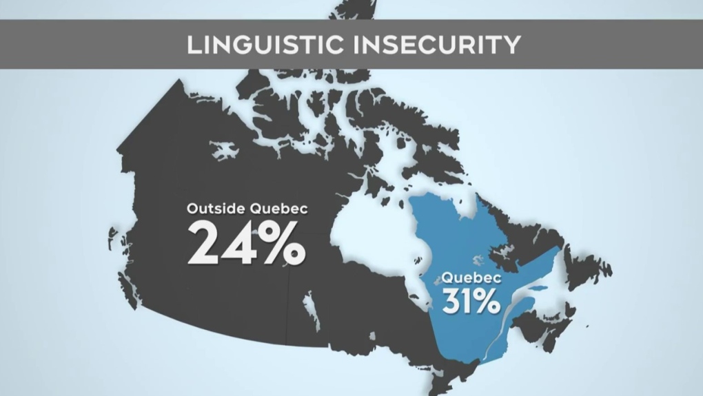 Survey shows Quebec anglophones feeling more insecure [Video]