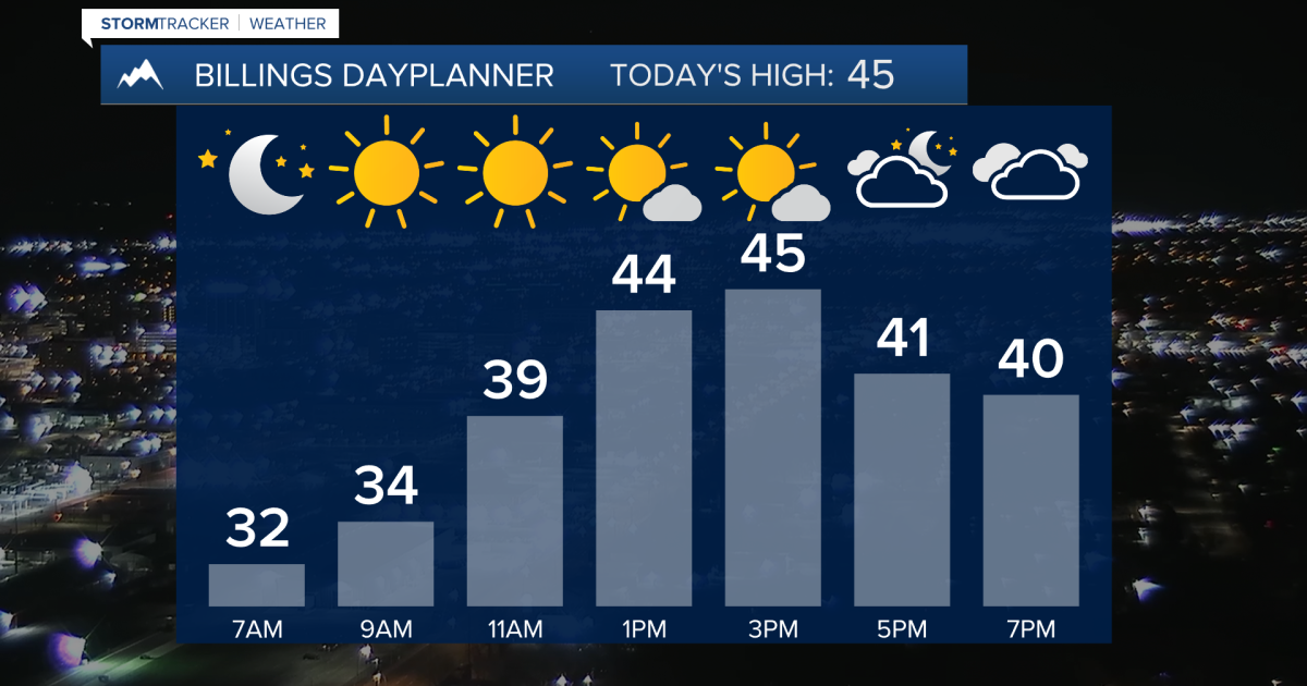 Q2 Billings Area Weather: A healthy dose of Winter [Video]