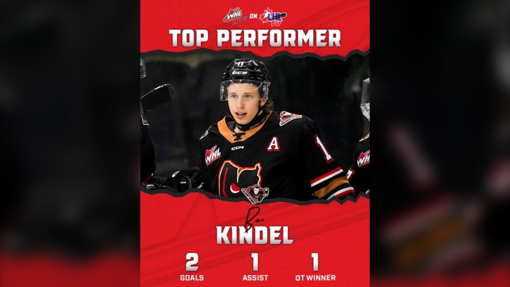 Calgary Hitmen defeat Medicine Hat Tigers 4-3 [Video]